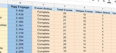 Tracking Performance Metrics with Personalized Video